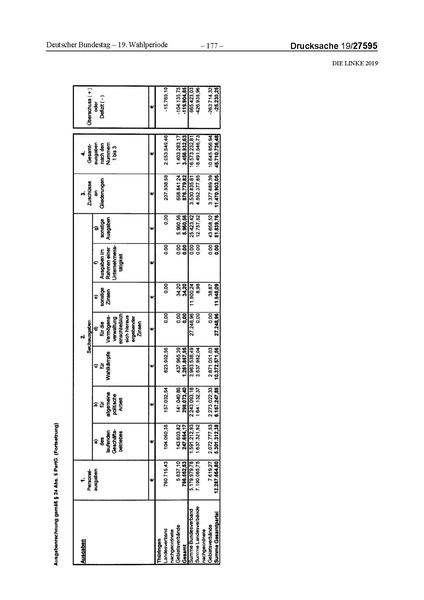 Datei:2019 Linke.pdf
