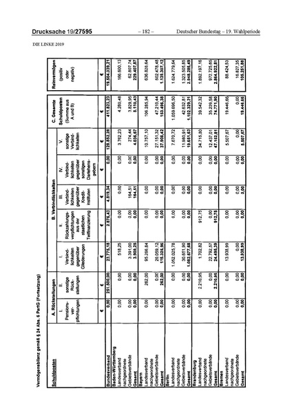 Datei:2019 Linke.pdf