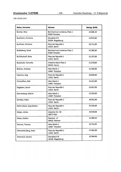 Datei:2019 Linke.pdf