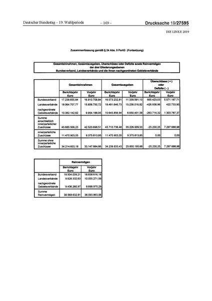 Datei:2019 Linke.pdf