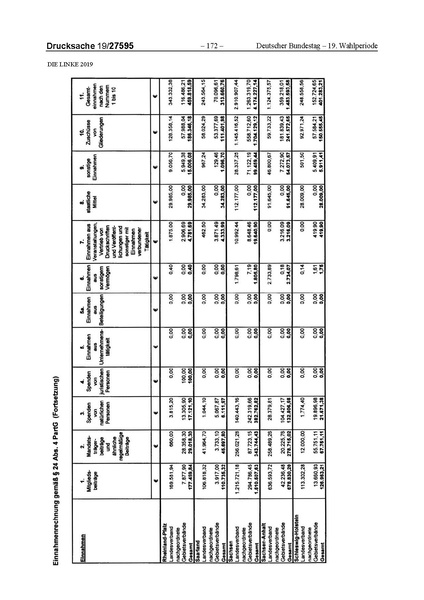 Datei:2019 Linke.pdf