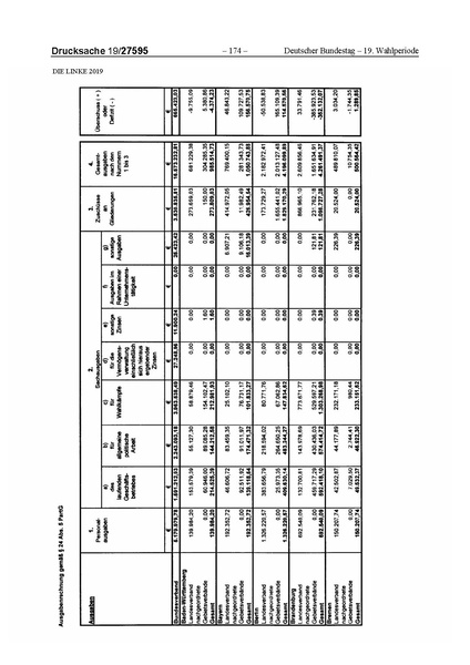 Datei:2019 Linke.pdf