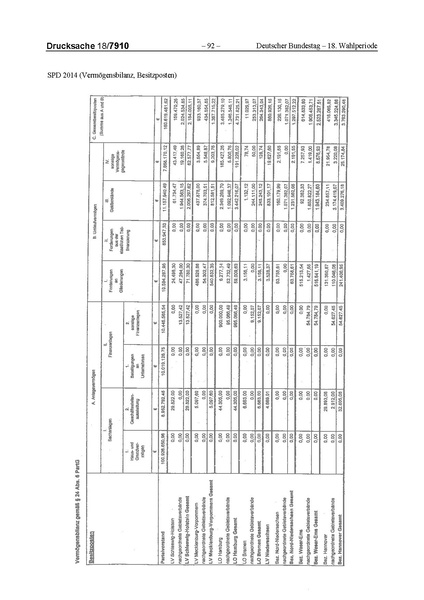 Datei:2014 SPD.pdf