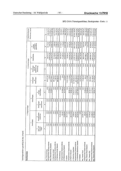 Datei:2014 SPD.pdf
