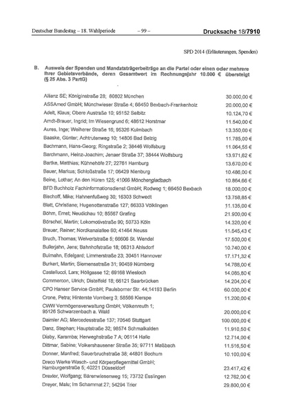 Datei:2014 SPD.pdf