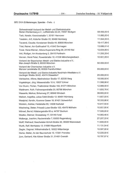 Datei:2014 SPD.pdf
