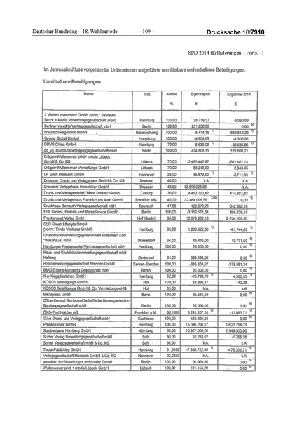 Datei:2014 SPD.pdf