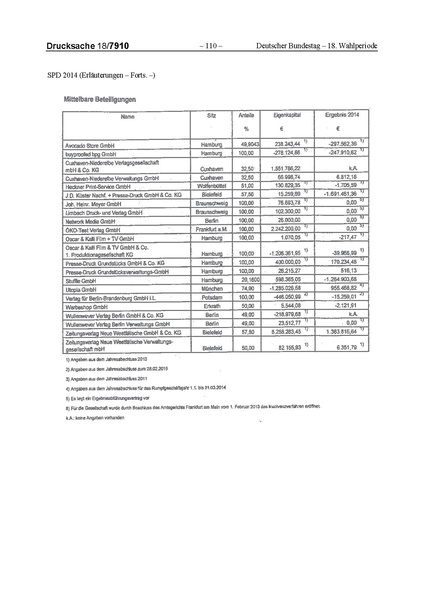 Datei:2014 SPD.pdf