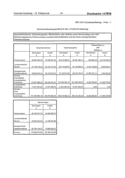 Datei:2014 SPD.pdf