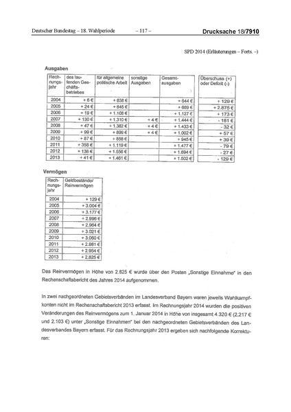 Datei:2014 SPD.pdf