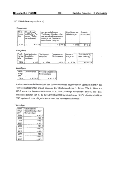 Datei:2014 SPD.pdf