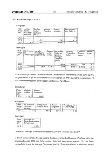 Datei:2014 SPD.pdf
