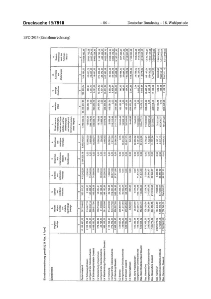Datei:2014 SPD.pdf