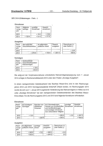Datei:2014 SPD.pdf