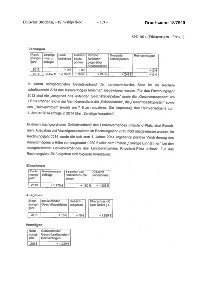 Datei:2014 SPD.pdf