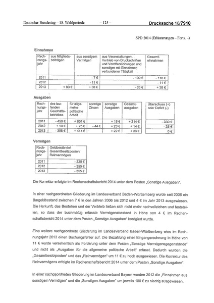 Datei:2014 SPD.pdf