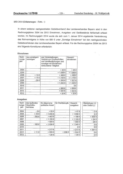 Datei:2014 SPD.pdf