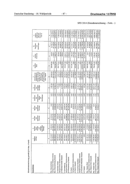Datei:2014 SPD.pdf