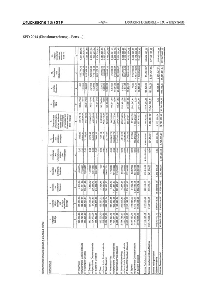 Datei:2014 SPD.pdf