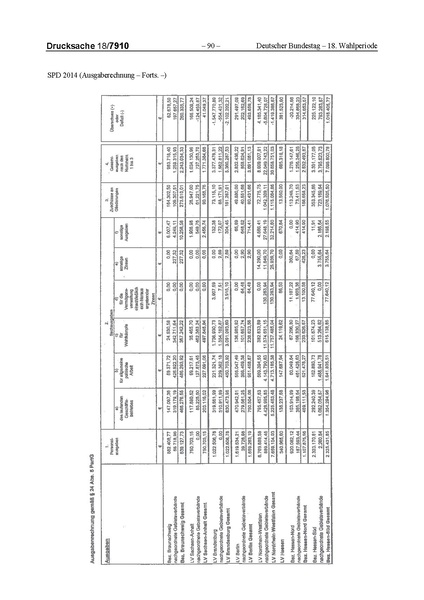Datei:2014 SPD.pdf