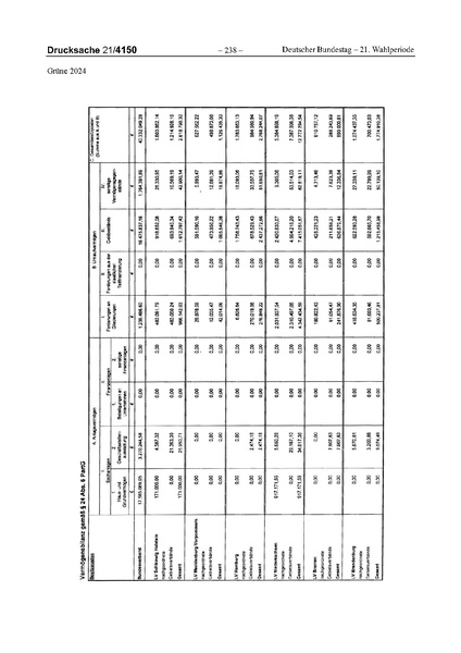 Datei:2024 Grüne.pdf