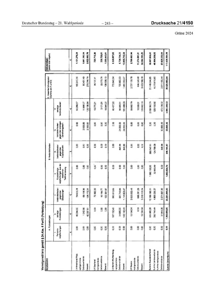 Datei:2024 Grüne.pdf
