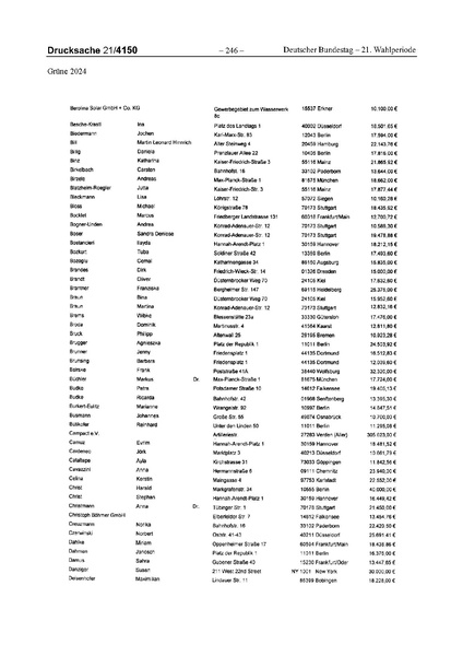 Datei:2024 Grüne.pdf