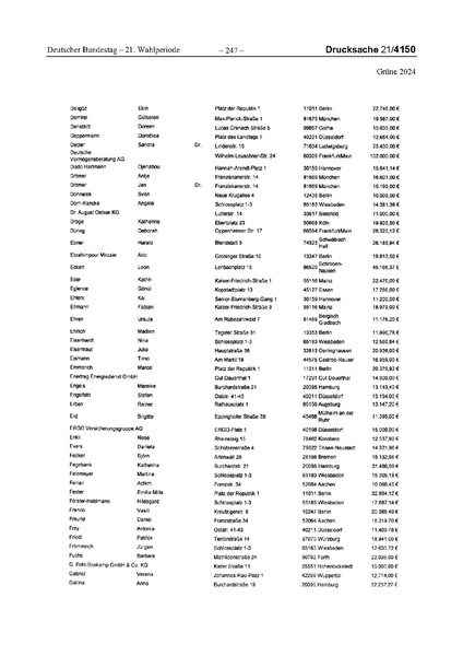 Datei:2024 Grüne.pdf