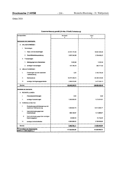 Datei:2024 Grüne.pdf