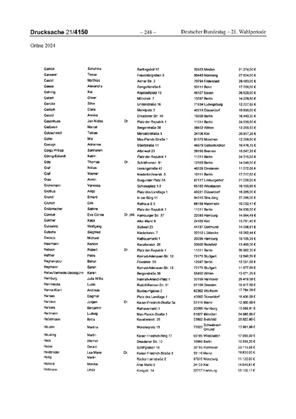 Datei:2024 Grüne.pdf