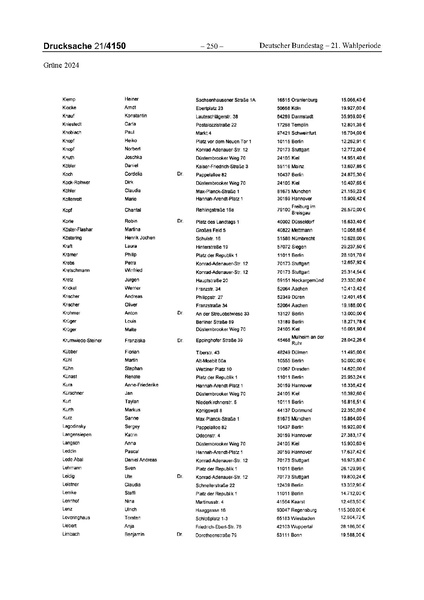 Datei:2024 Grüne.pdf