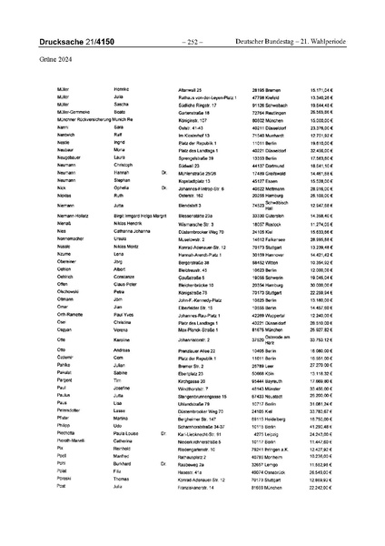 Datei:2024 Grüne.pdf