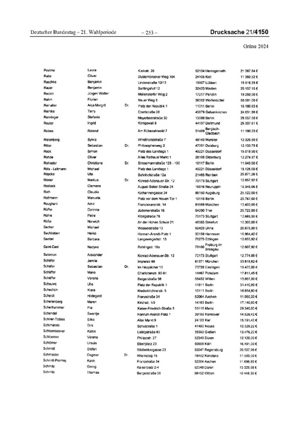 Datei:2024 Grüne.pdf