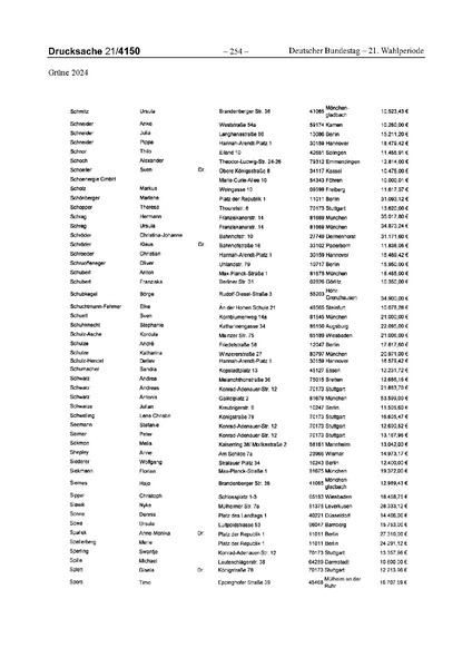Datei:2024 Grüne.pdf