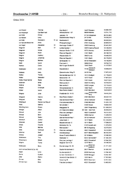 Datei:2024 Grüne.pdf