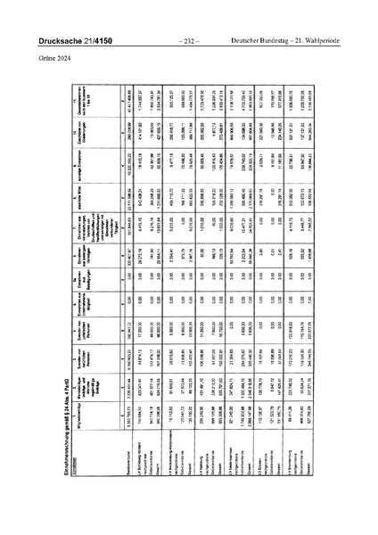 Datei:2024 Grüne.pdf
