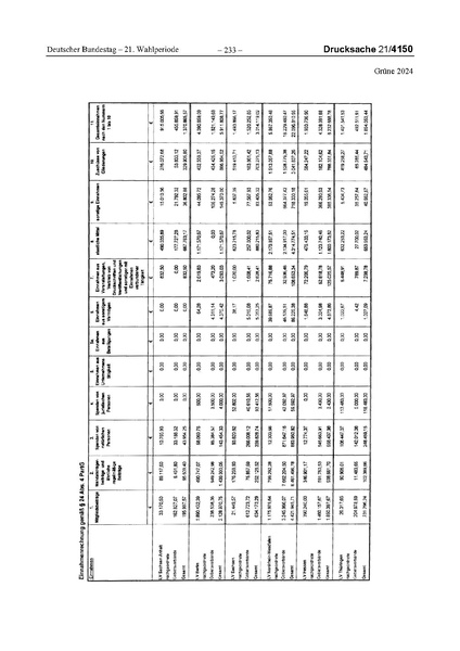 Datei:2024 Grüne.pdf