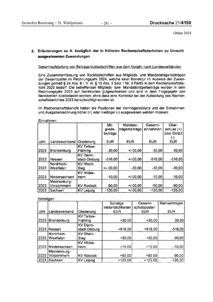 Datei:2024 Grüne.pdf