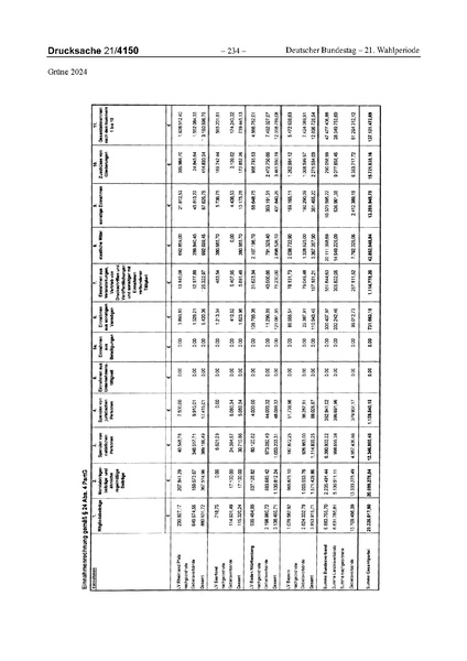 Datei:2024 Grüne.pdf
