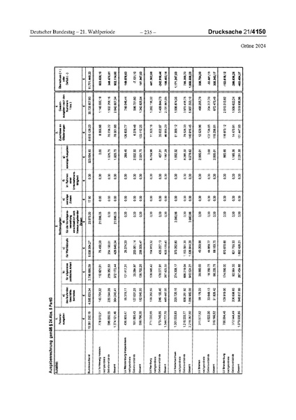 Datei:2024 Grüne.pdf