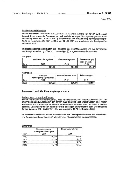 Datei:2024 Grüne.pdf