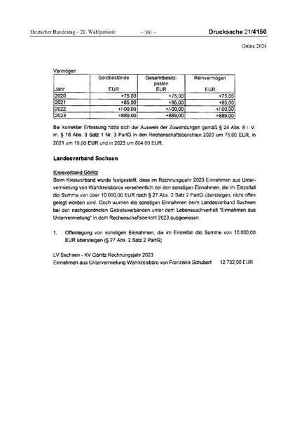 Datei:2024 Grüne.pdf