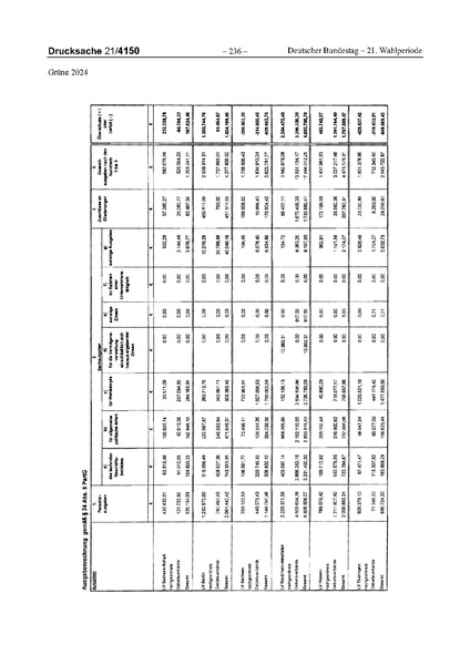 Datei:2024 Grüne.pdf
