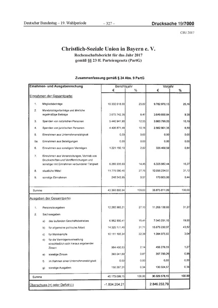 Datei:2017 CSU.pdf