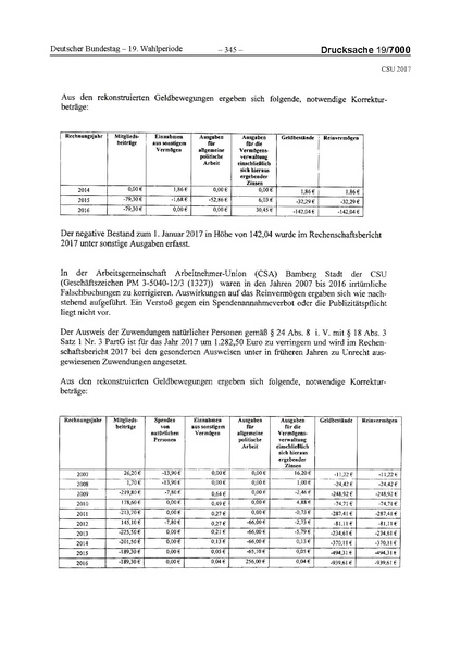 Datei:2017 CSU.pdf