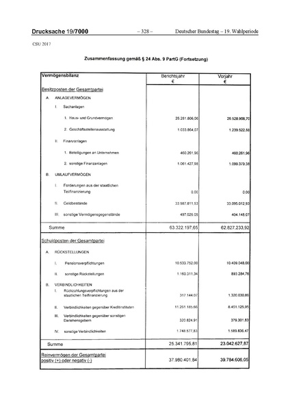 Datei:2017 CSU.pdf
