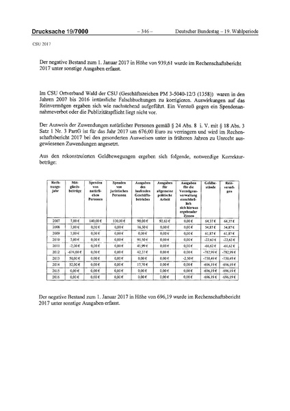 Datei:2017 CSU.pdf
