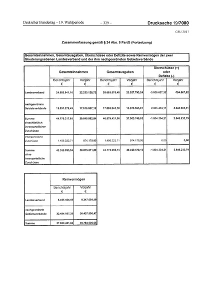 Datei:2017 CSU.pdf