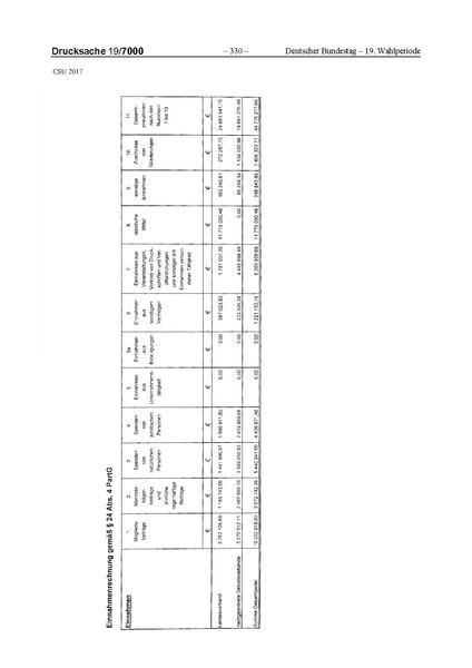 Datei:2017 CSU.pdf