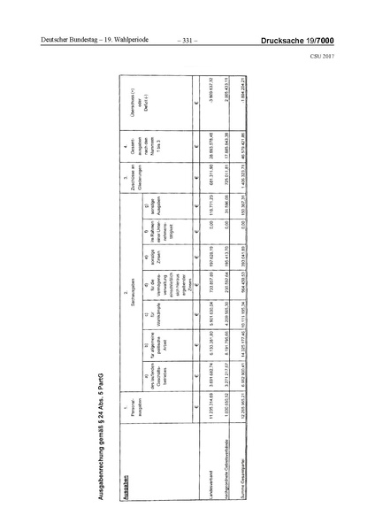 Datei:2017 CSU.pdf